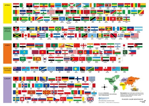 Erlebnisposter Flaggen aller Kontinente (Sheet Map)
