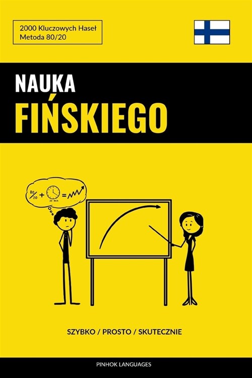 Nauka Fińskiego - Szybko / Prosto / Skutecznie: 2000 Kluczowych Hasel (Paperback)