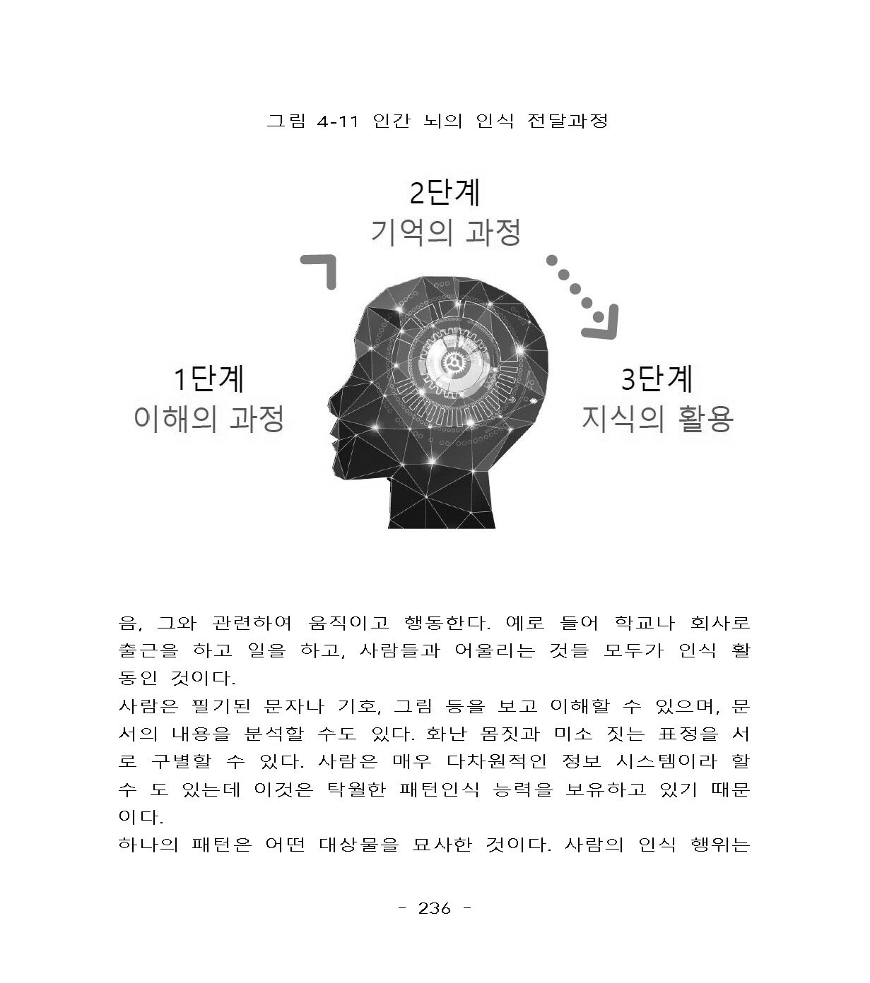 알라딘 미리보기 4차산업혁명의 주파수 