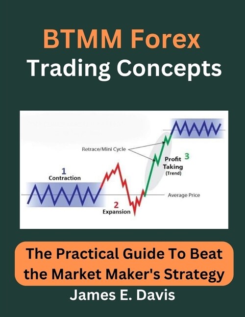 BTMM Forex Trading Concepts: The Practical Guide To Beat the Market Makers Strategy (Paperback)