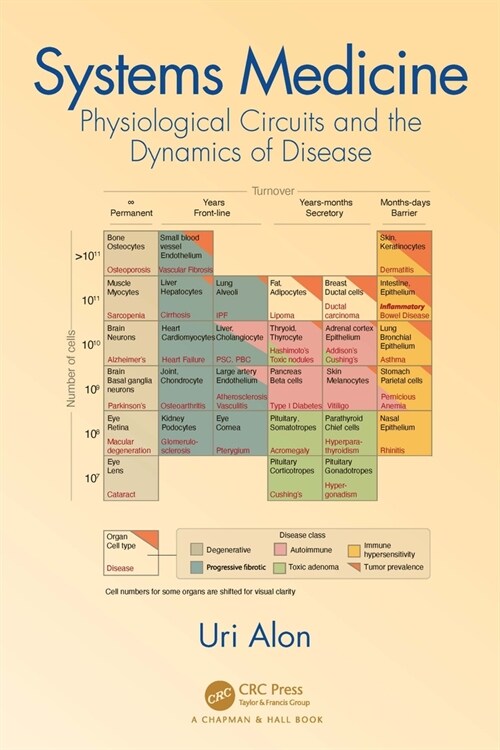 Systems Medicine : Physiological Circuits and the Dynamics of Disease (Hardcover)