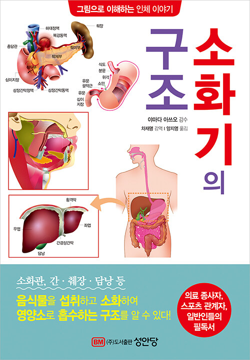 [중고] 소화기의 구조