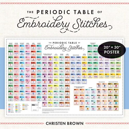 Periodic Table of Embroidery Stitches Poster : 20 x 30 (Other)