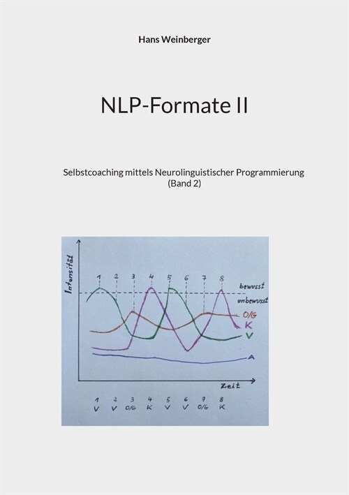 NLP-Formate II: Selbstcoaching mittels Neurolinguistischer Programmierung (Band 2) (Paperback)