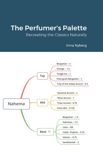 The Perfumers Palette: Recreating the Classics Naturally (Hardcover)