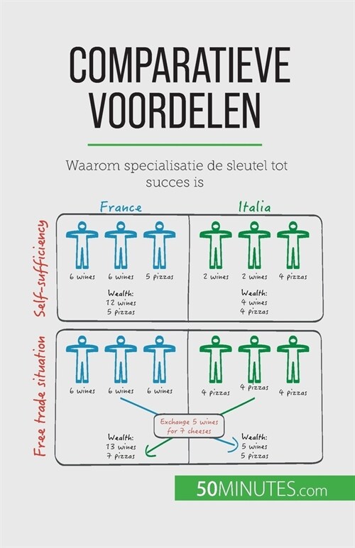 Comparatieve voordelen: Waarom specialisatie de sleutel tot succes is (Paperback)