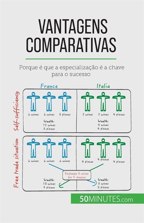 Vantagens comparativas: Porque ?que a especializa豫o ?a chave para o sucesso (Paperback)