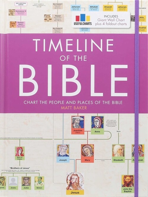 Timeline of the Bible (Hardcover)