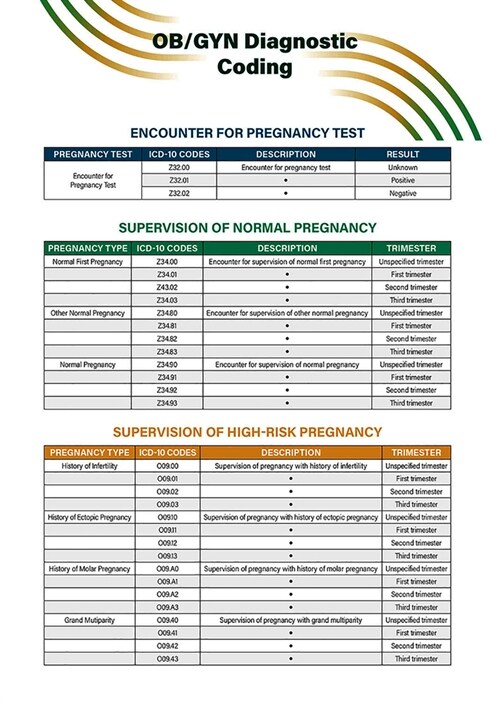 Ob/GYN Diagnostic Coding Quick Reference Guide (Paperback)