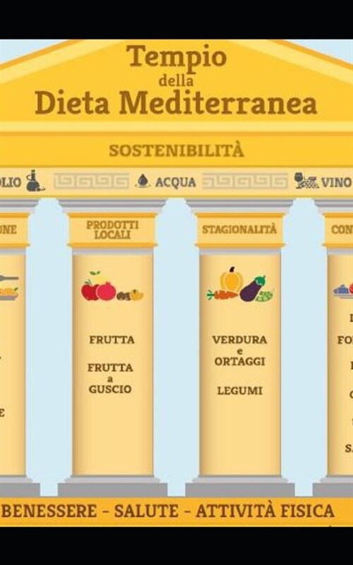 Dieta Mediterranea: Ricette con modalit?di preparazione (Paperback)