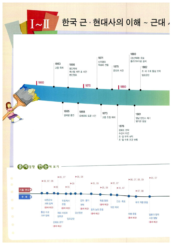 고생끝 사회탐구 한국 근.현대사 : 알라딘