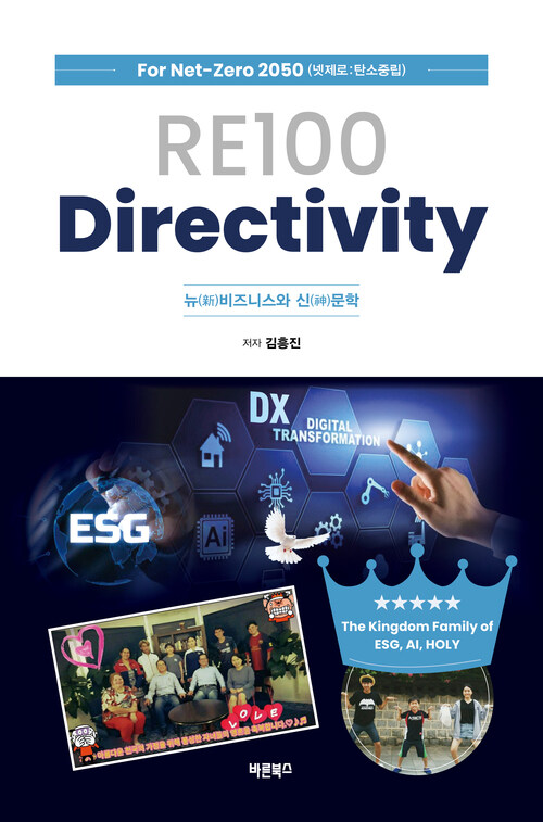 RE100 Directivity