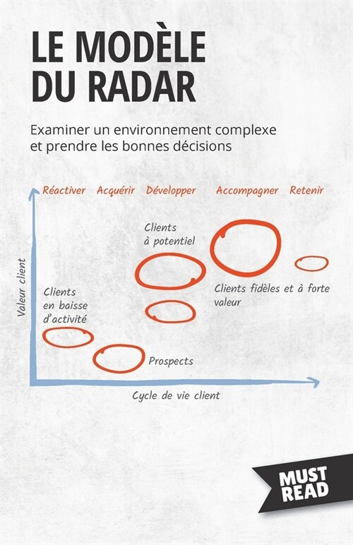 Le Mod?e Du Radar: Examiner un environnement complexe et prendre les bonnes d?isions (Paperback)