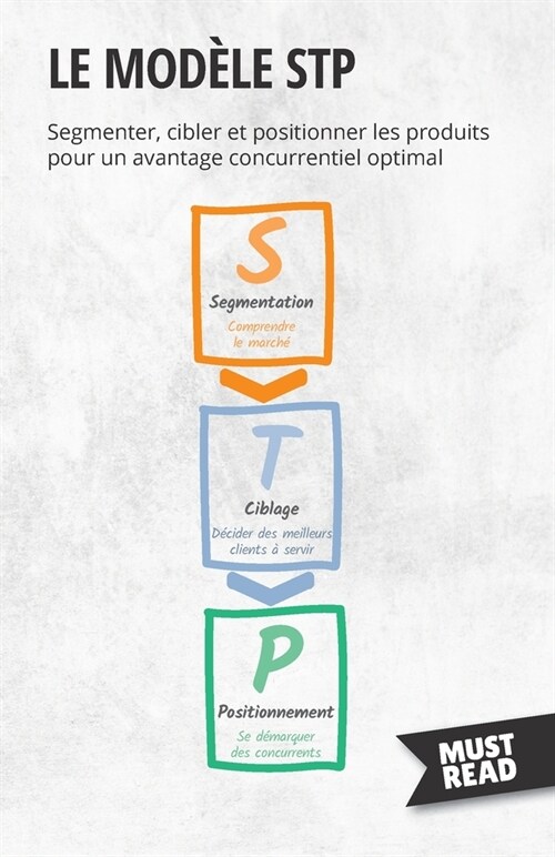 Le mod?e STP: Segmenter, cibler et positionner les produits pour un avantage concurrentiel optimal (Paperback)