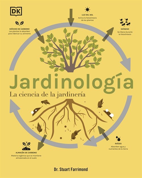 Jardinolog? (the Science of Gardening): La Ciencia de la Jardiner? (Hardcover)