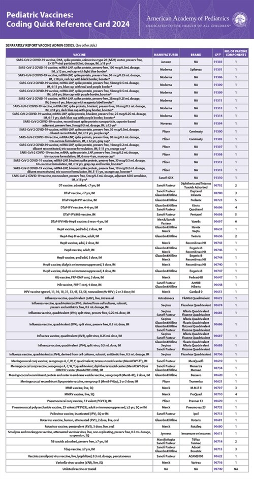 Pediatric Vaccines: Coding Quick Reference Card 2024 (Other)