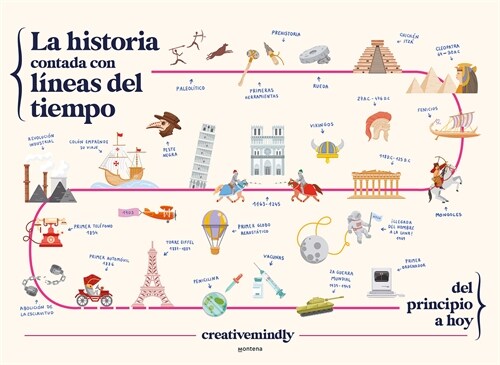 La Historia Contada Con L?eas del Tiempo / History Told with Timelines (Hardcover)