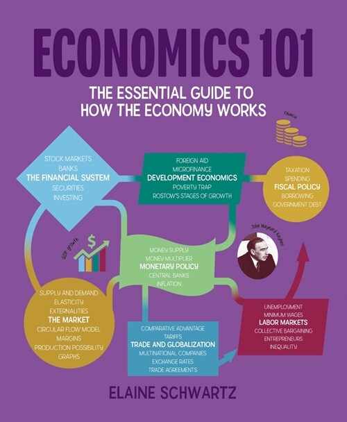 Economics 101: The Essential Guide to How the Economy Works (Hardcover)