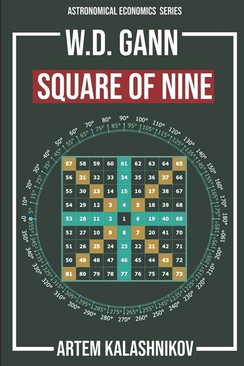 Gann Square of Nine: Astronomical economics and the techniques of W.D Gann. (Paperback)