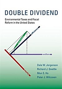 Double Dividend: Environmental Taxes and Fiscal Reform in the United States (Hardcover)