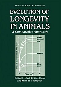 Evolution of Longevity in Animals: A Comparative Approach (Paperback, Softcover Repri)