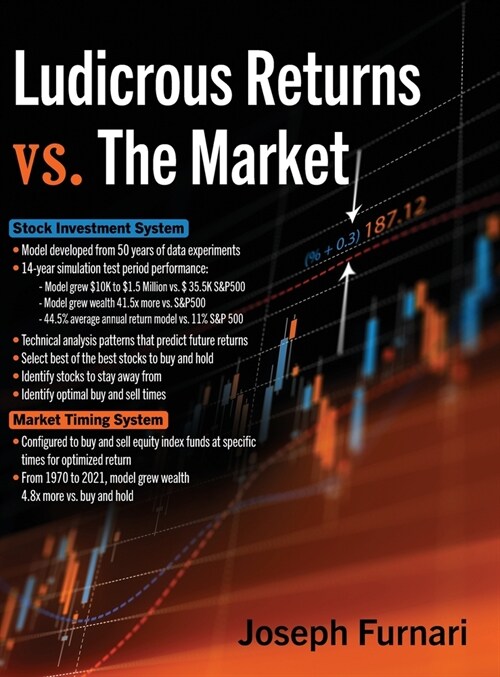 Ludicrous Returns vs. the Market (Hardcover)