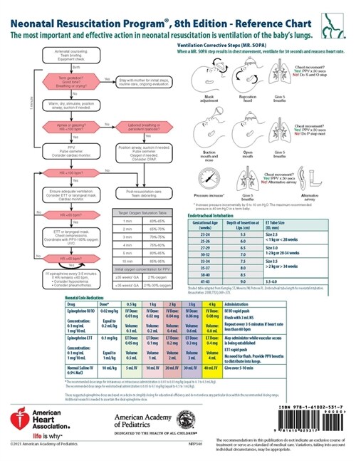 NRP Code Cart Card (Poster, 8th)