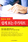 (한눈에 쏙쏙!)쉽게 보는 주가차트