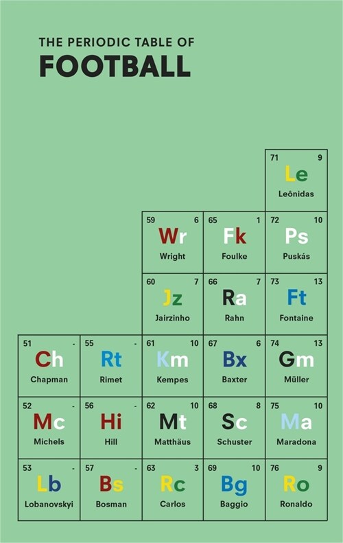 The Periodic Table of FOOTBALL (Paperback)