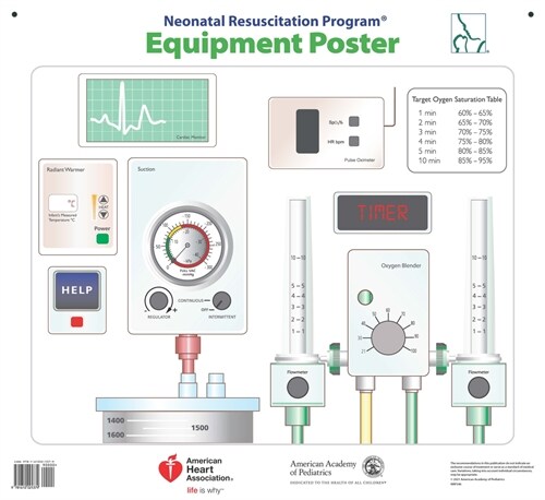 NRP Equipment Poster (Poster, 8th)