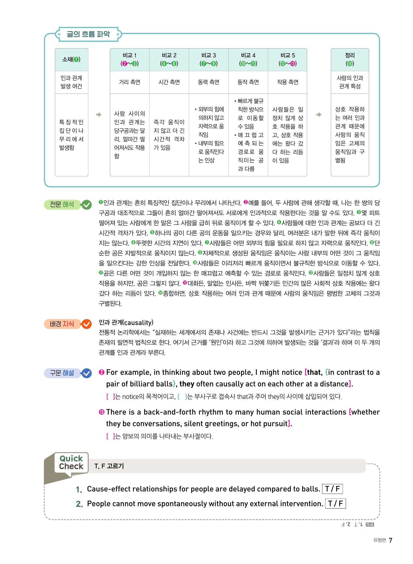 알라딘 미리보기 Ebs 수능특강 사용설명서 영어영역 영어독해연습 하 2024년 9351