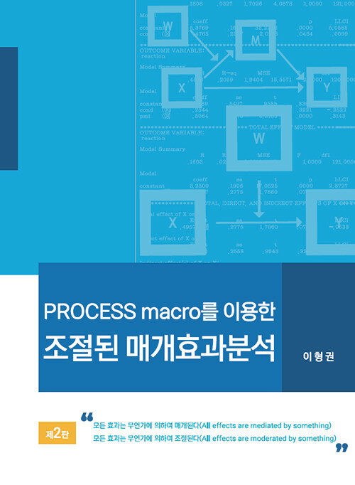 PROCESS macro를 이용한 조절된 매개효과분석