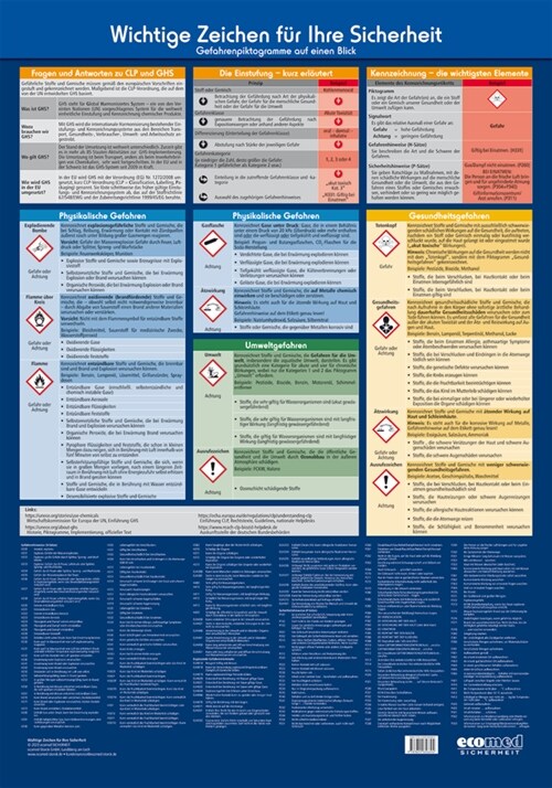 Wandtafel Wichtige Zeichen fur Ihre Sicherheit! (Poster)