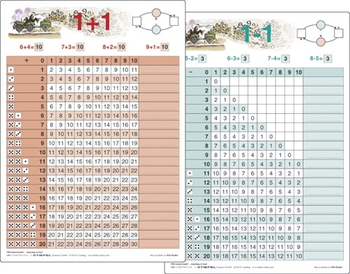 Rechentafel (WX)