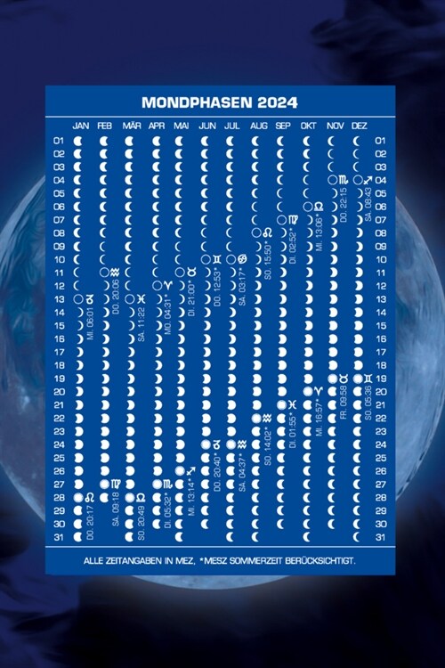 Mondphasenpostkarten 2025 (Miscellaneous print)