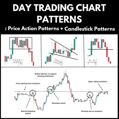 Day Trading Chart Patterns : Price Action Patterns + Candlestick Patterns (Paperback)