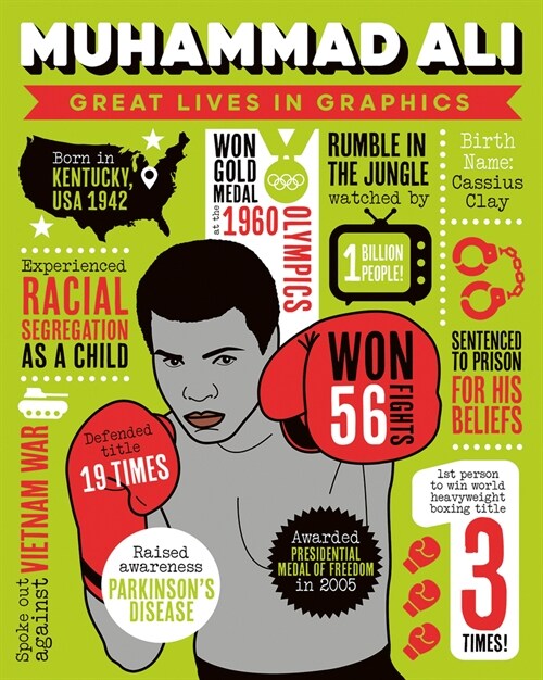 Great Lives in Graphics: Muhammad Ali (Hardcover)