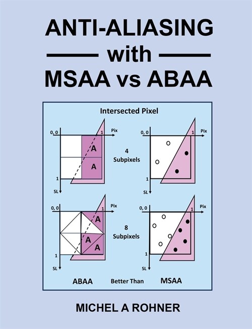 Anti-Aliasing with MSAA vs ABAA (Paperback)