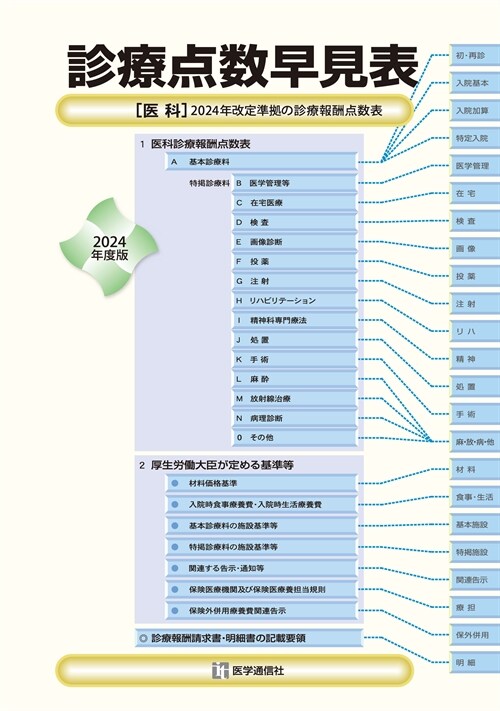 診療點數早見表 (2024)