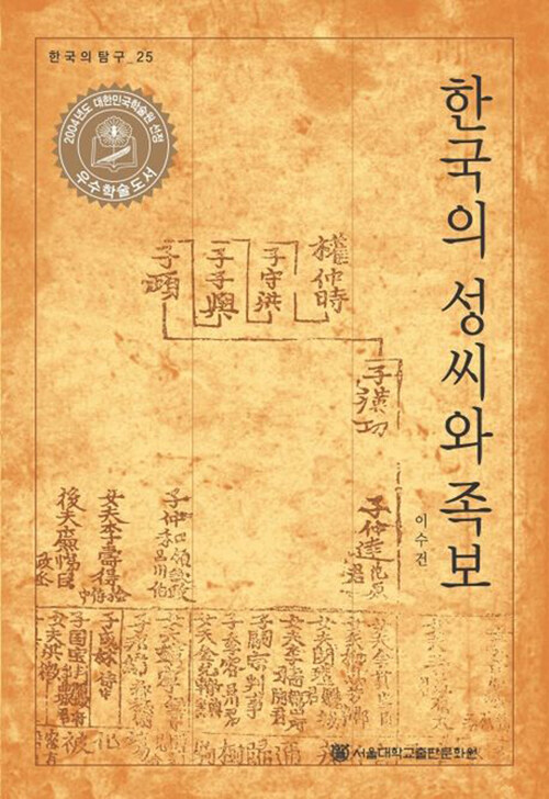 한국의 성씨와 족보