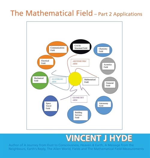 The Mathematical Field: Part 2 - Applications (Hardcover)