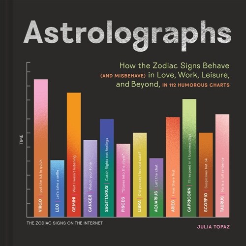 Astrolographs: How the Zodiac Signs Behave (and Misbehave) in Love, Work, Leisure, and Beyond, in 112 Humorous Charts (Hardcover)