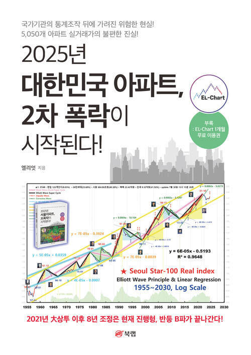 2025년 대한민국 아파트, 2차 폭락이 시작된다!