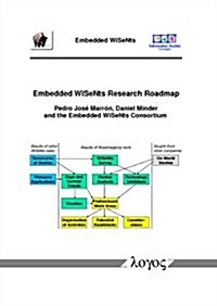 Embedded Wisents Research Roadmap (Paperback)