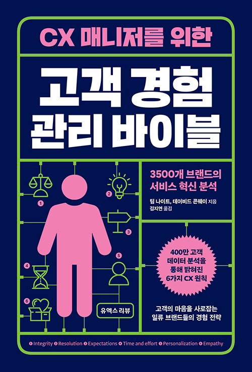 CX 매니저를 위한 고객 경험 관리 바이블