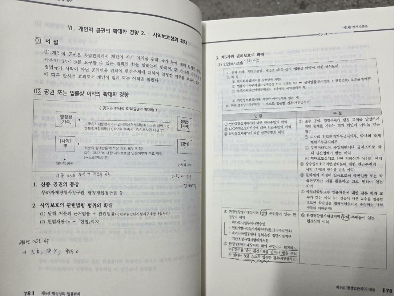 [중고] 2025 행정사 행정법