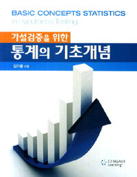 (가설검증을 위한) 통계의 기초개념 =Basic concepts statistics in hypothesis testing 