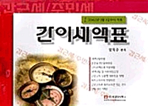 간이세액표 2003