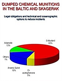 Dumped Chemical Munitions in the Baltic and Skagerag;: Legal Obligations and Technical Options to Reduce Incidents (Paperback)