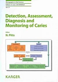 Detection, Assessment, Diagnosis, and Monitoring of Caries (Hardcover)